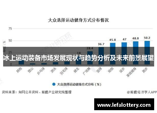 冰上运动装备市场发展现状与趋势分析及未来前景展望