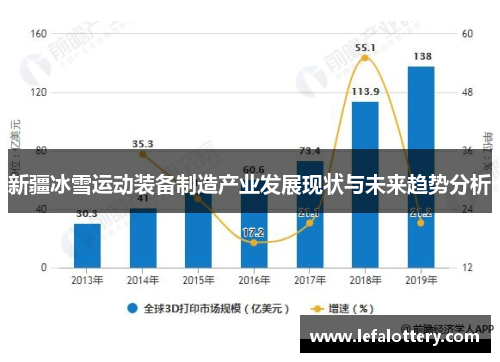 新疆冰雪运动装备制造产业发展现状与未来趋势分析